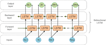 LSTM Example